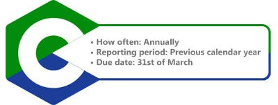 A graphic details annual reporting requirements and a March 31st due date for vet training compliance.