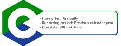 A graphic details annual reporting requirements for RTOs, with a June 30th due date.