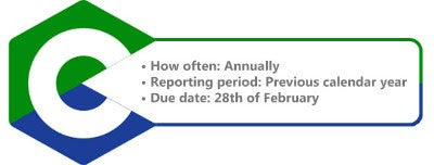 A graphic details annual reporting requirements for VET, including a February 28th due date and compliance information.